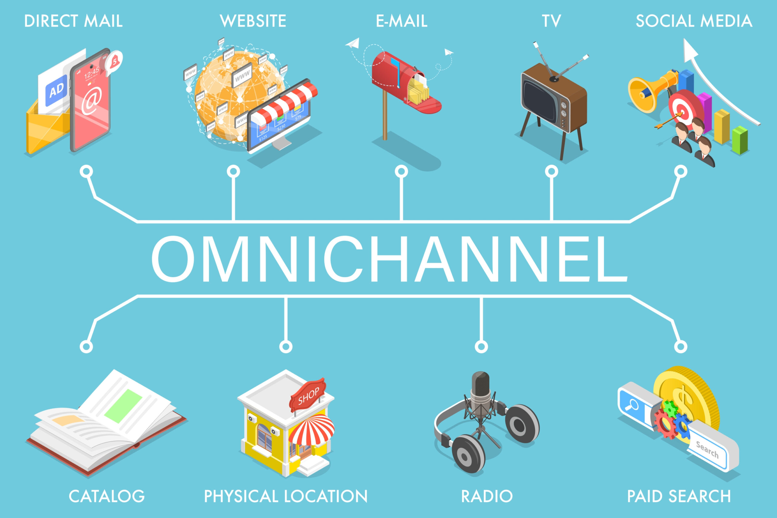 Why Omnichannel Strategy is Essential for Businesses of All Sizes