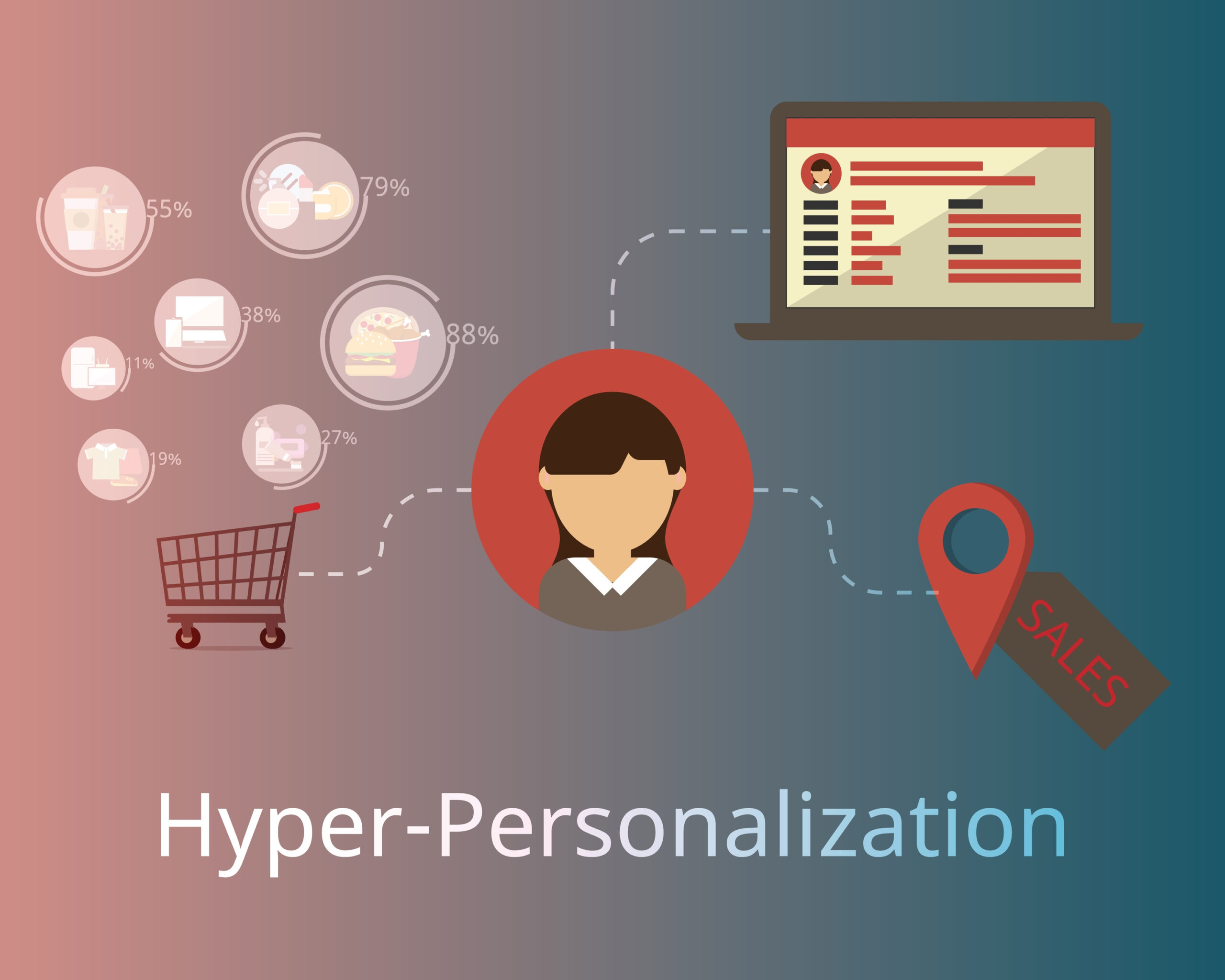 Hyper-Personalized Marketing: How to Do It Right